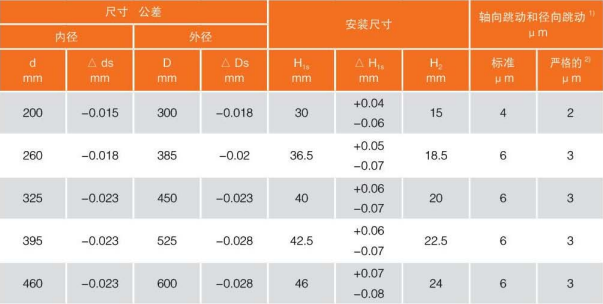YRTS轉臺軸承精度表